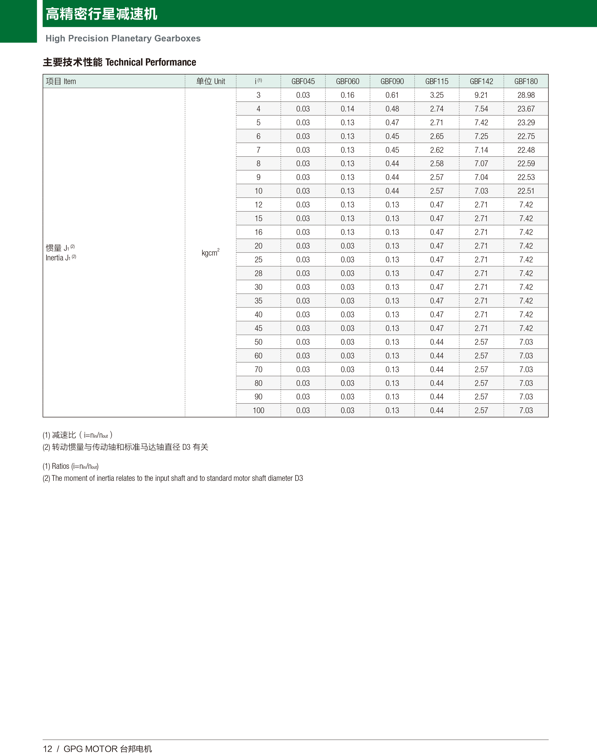 k8.com(中国区)官方网站