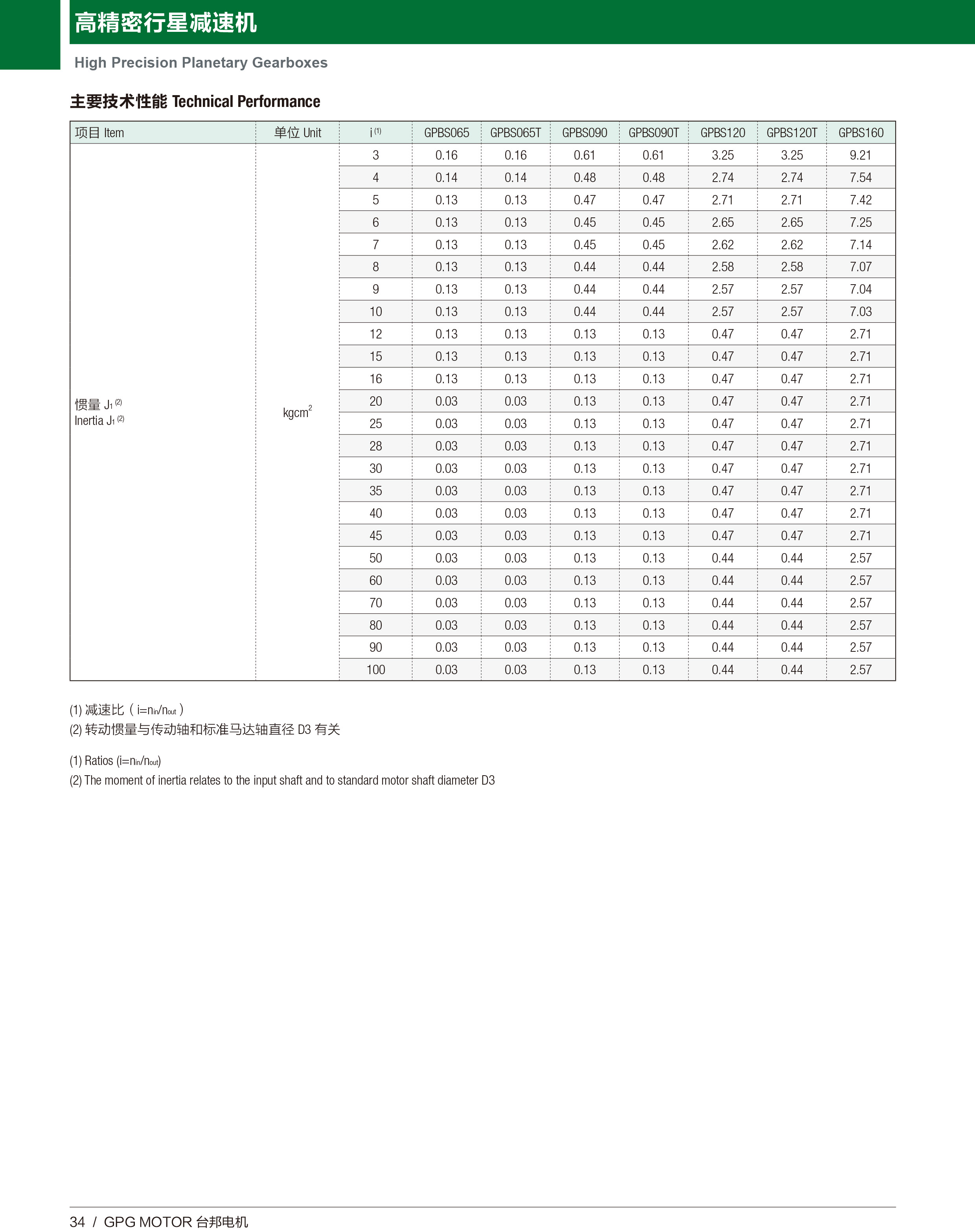 k8.com(中国区)官方网站